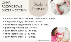 Skala Denver: skok rozwojowy 10 miesiąc to czas pierwszych prób stania. Obrazek pokazuje kamienie milowe dużej motoryki niemowląt.