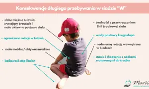 Chłopiec w czapce siedzi w siadzie "W", co może prowadzić do wad postawy, problemów z rotacją i koślawości stóp.