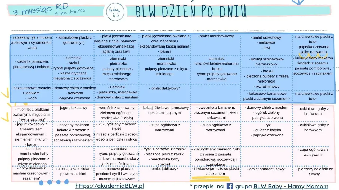 Tabela żywienia 7-miesięcznego dziecka: propozycje posiłków na każdy dzień, w tym omlety, placki i zupy.