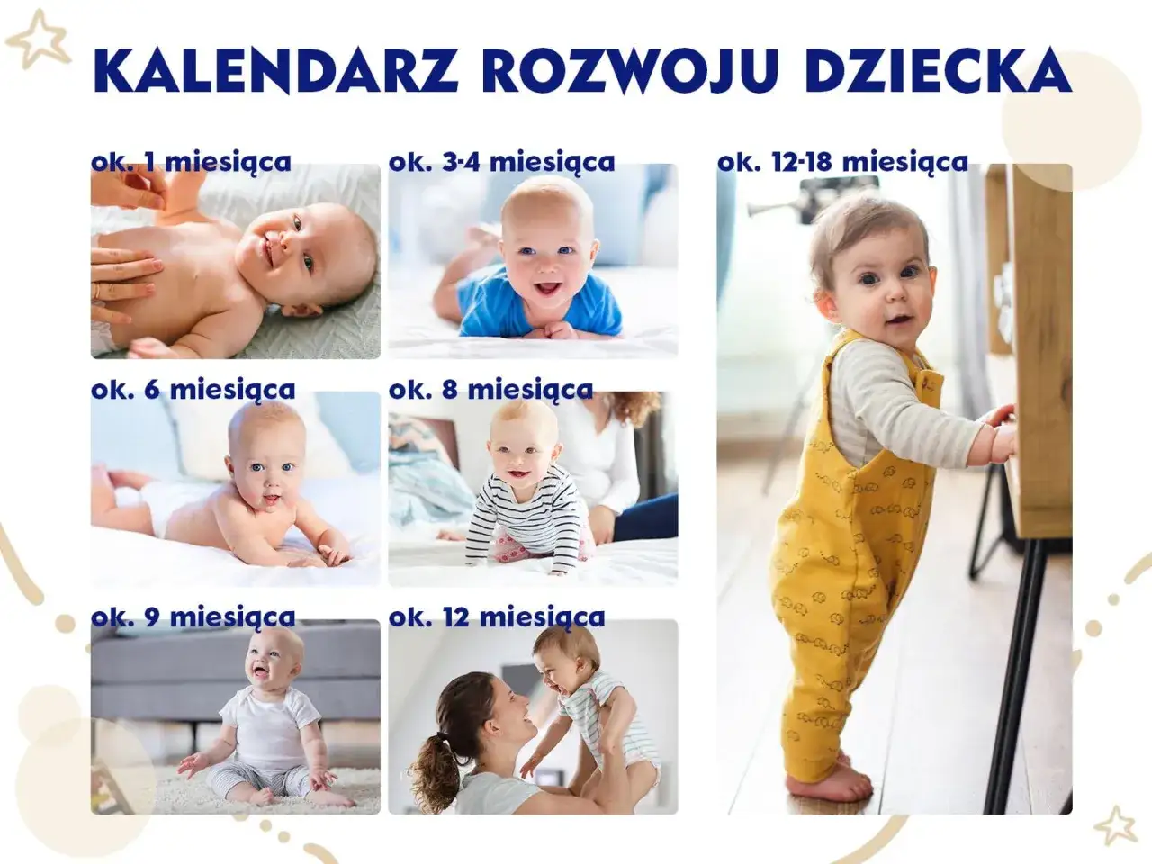 Kalendarz rozwoju dziecka: niemowlęta od 1 miesiąca do 1,5 roku. Widać tu skok rozwojowy 12 tydzień, gdy dziecko zaczyna raczkować.